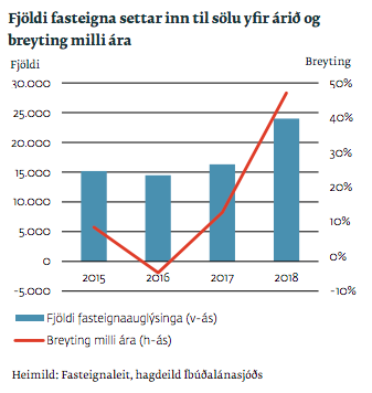 Mynd: Íbúðalánasjóður