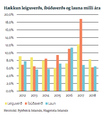 Mynd: Íbúðalánasjóður