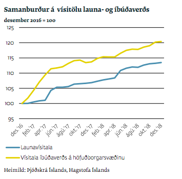 Mynd: Íbúðalánasjóður