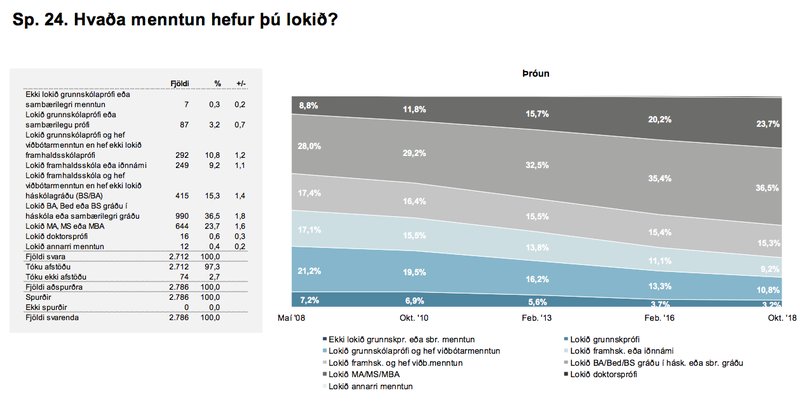 Úr kjarakönnun Gallup sem gerð var opinber í lok nóvember 2018.