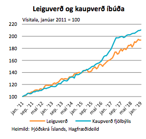 Mynd: Landsbankinn