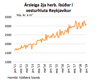 Mynd: Hagsjá Landsbankans