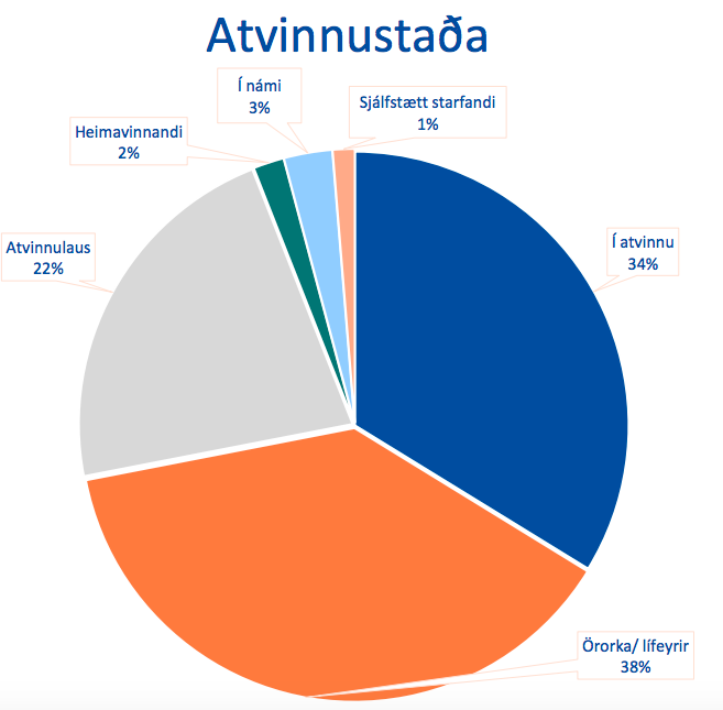 Mynd: Umboðsmaður skuldara