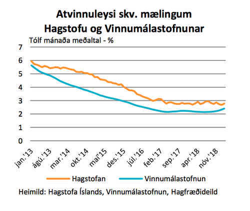Mynd: Landsbankinn
