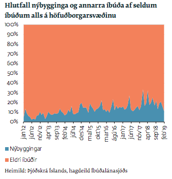 Mynd: Íbúðalánasjóður