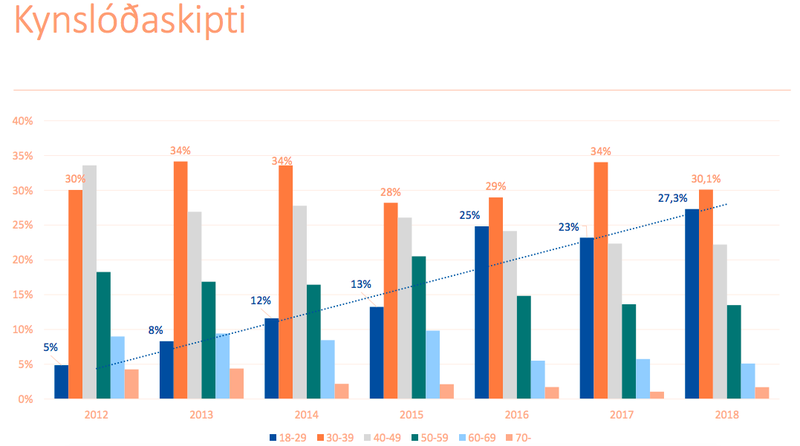 Mynd:Umboðsmaður skuldara