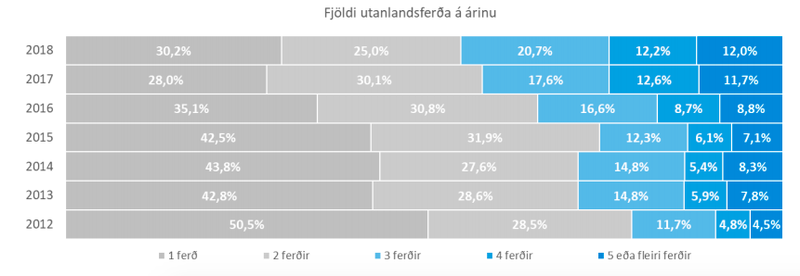 Mynd: Ferðamálastofa