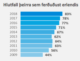 Mynd: Ferðamálastofa