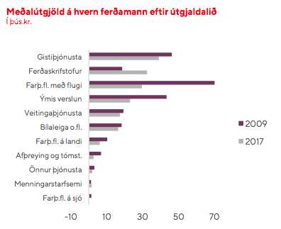 Mynd: Íslandsbanki