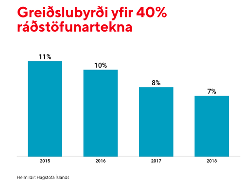 Mynd: Íslandsbanki
