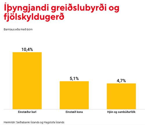 Mynd: Íslandsbanki