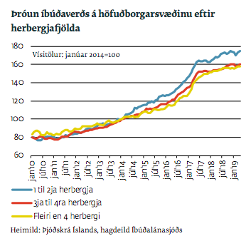 Mynd: Íbúðalánasjóður