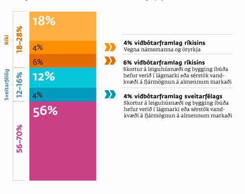 Mynd: Íbúðalánasjóður