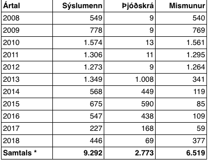 Mynd: Hagsmunasamtök heimilanna
