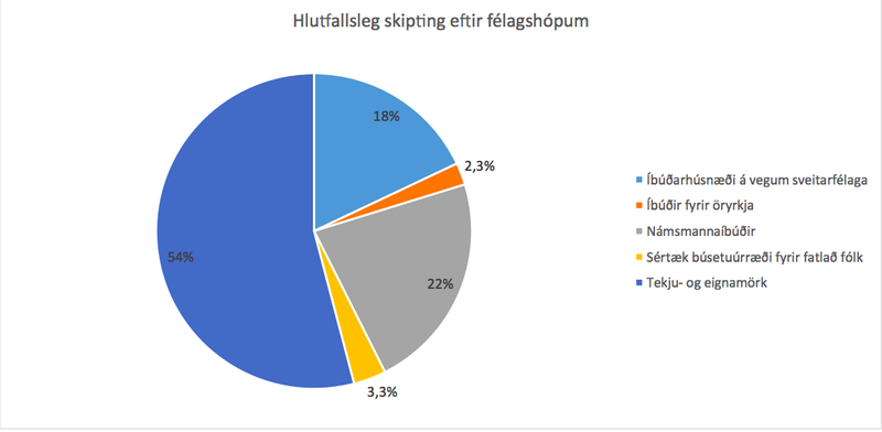 Mynd Íbúðalánasjóður