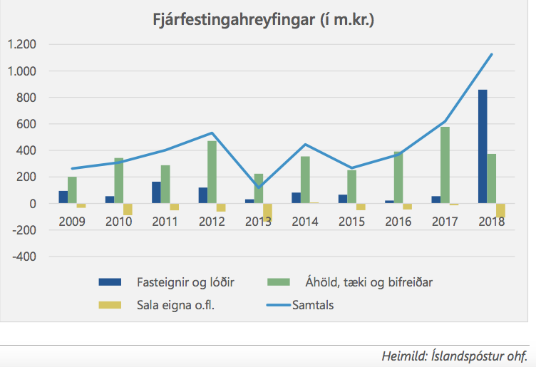 Mynd: Ríkisendurskoðun
