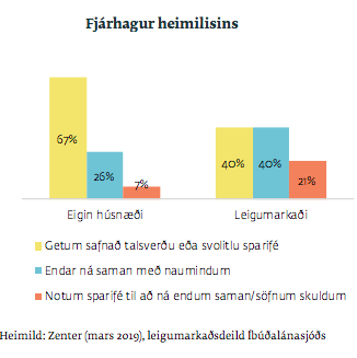 Mynd: Íbúðalánasjóður