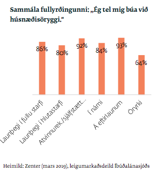 Mynd: Íbúðalánasjóður