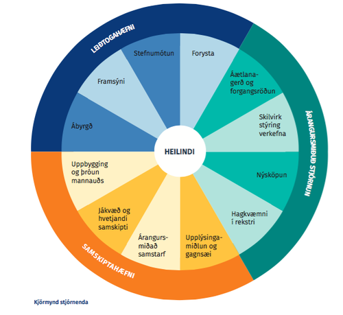 Mynd: Fjármála- og efnhagsráðuneytið