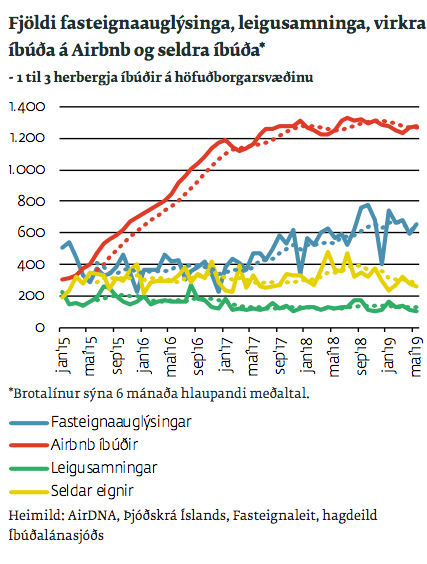 Mynd: Íbúðalánasjóður