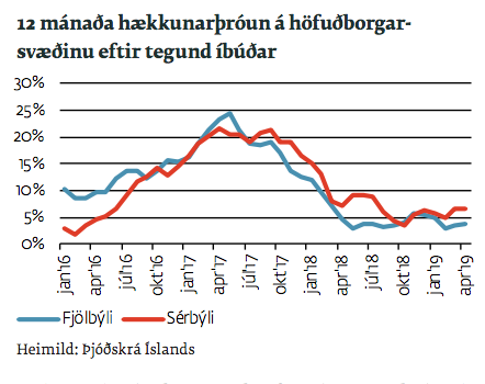 Mynd: Íbúðalánasjóður