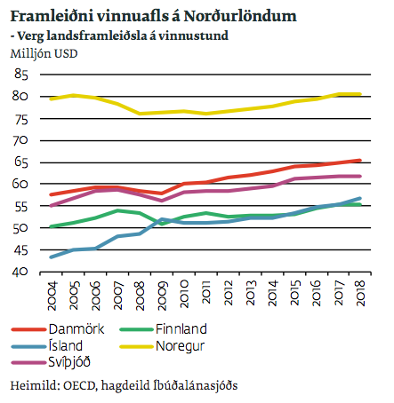 Mynd: Hagstofa Íslands
