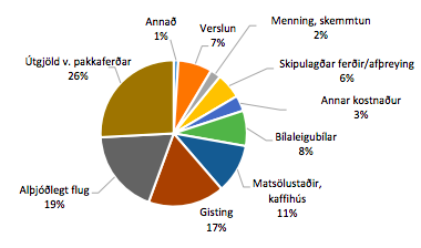 Mynd:Ferðamálastofa