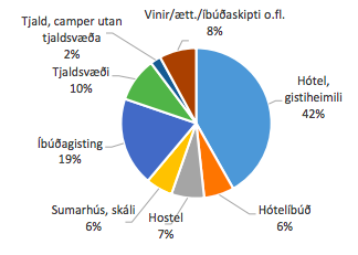 Mynd: Ferðamálastofa