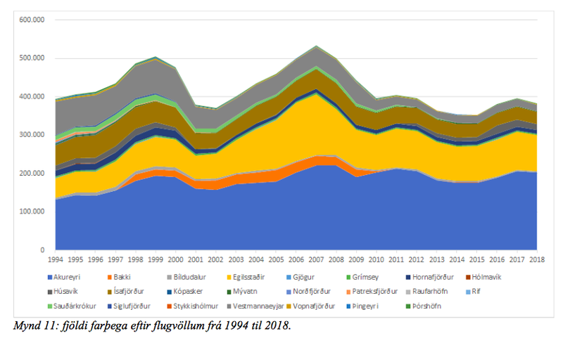 Mynd:Samgöngu- og sveitastjórnaráðuneytið.