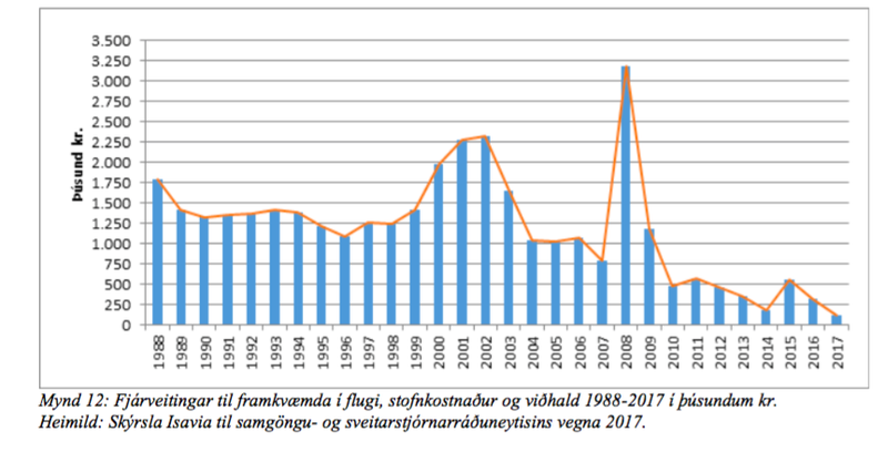 Mynd:Samgöngu- og sveitastjórnaráðuneytið.