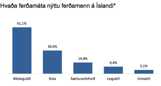Mynd:Ferðamálastofa