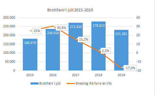 Mynd:Ferðamálastofa