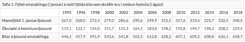 Tafla:Hagstofa Íslands