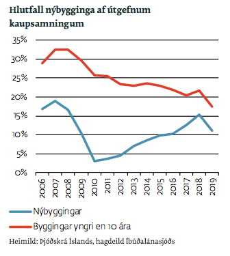 Mynd:Íbúðalánasjóður