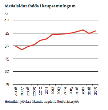 Mynd: Íbúðalánasjóður