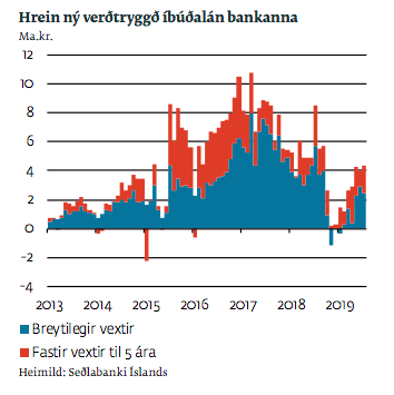 Mynd: Íbúðalánasjóður