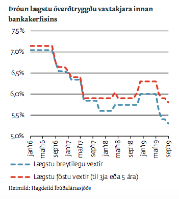 Mynd: Íbúðalánasjóður