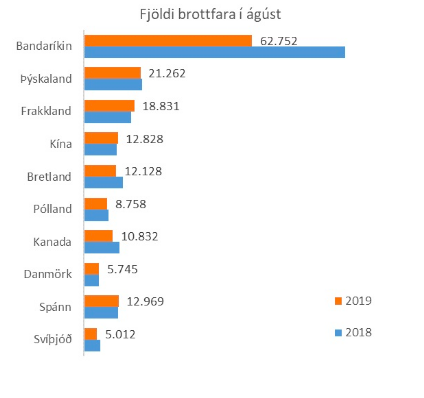 Mynd:Ferðamálastofa