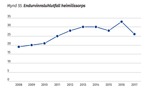 Mynd:Forsætisráðuneytið