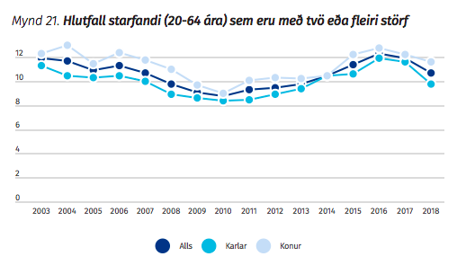 Mynd:Forsætisráðuneytið