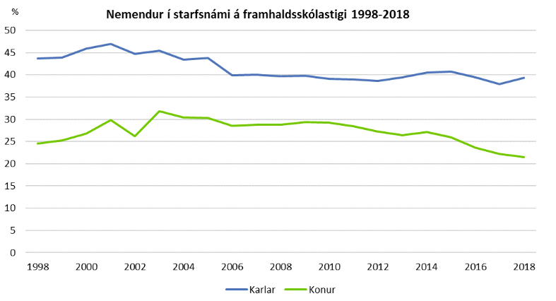 Mynd: Hagstofa Íslands
