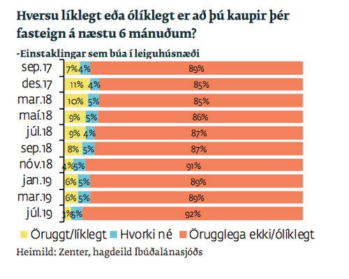 Mynd: Íbúðalánasjóður