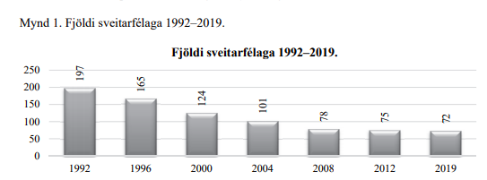 Mynd: Samgöngu- og sveitastjórnarráðuneytið