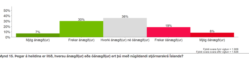 Mynd: Háskóli Íslands