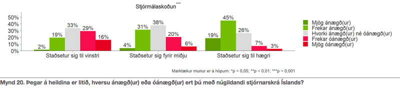 Mynd: Háskóli Íslands