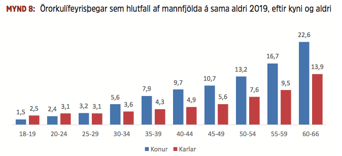 Mynd: Öryrkjabandalag Íslands