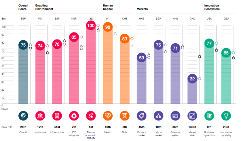 Mynd: Alþjóðaefnhagsráðið