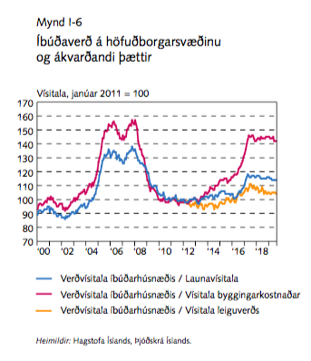 Mynd: Seðlabanki Íslands