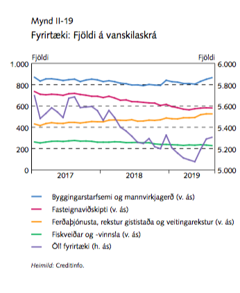 Mynd:Seðlabankinn