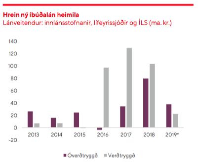 Mynd:Íslandsbanki